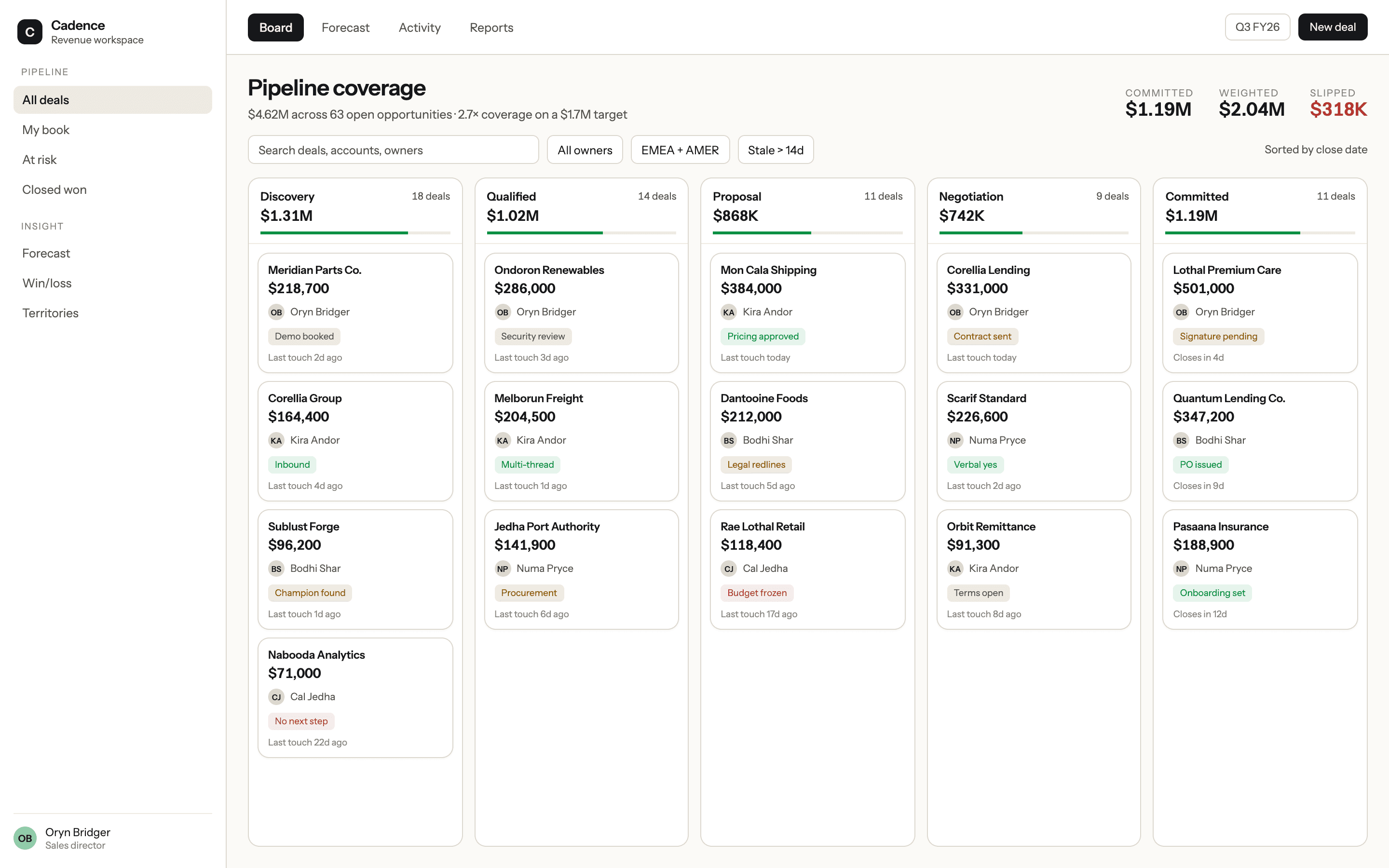 Cadence, a sales pipeline workspace with kanban stages and deal value bars