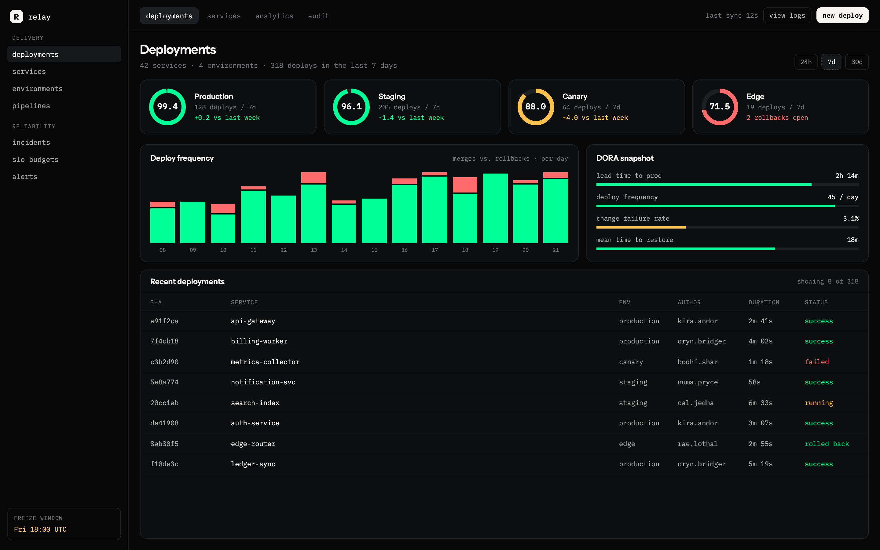 Relay, a deploy delivery console with service reliability and a recent-deployments log