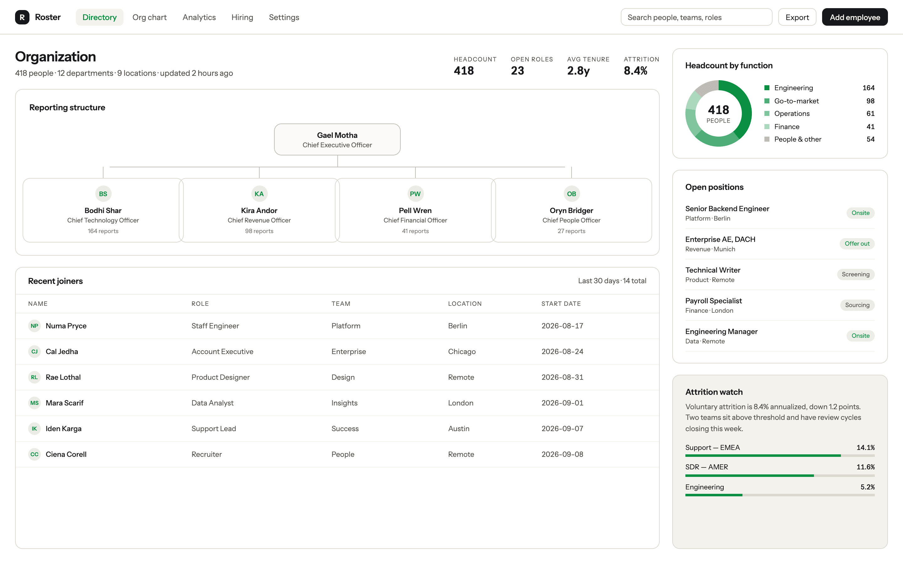 Roster, a people operations dashboard with reporting structure and headcount