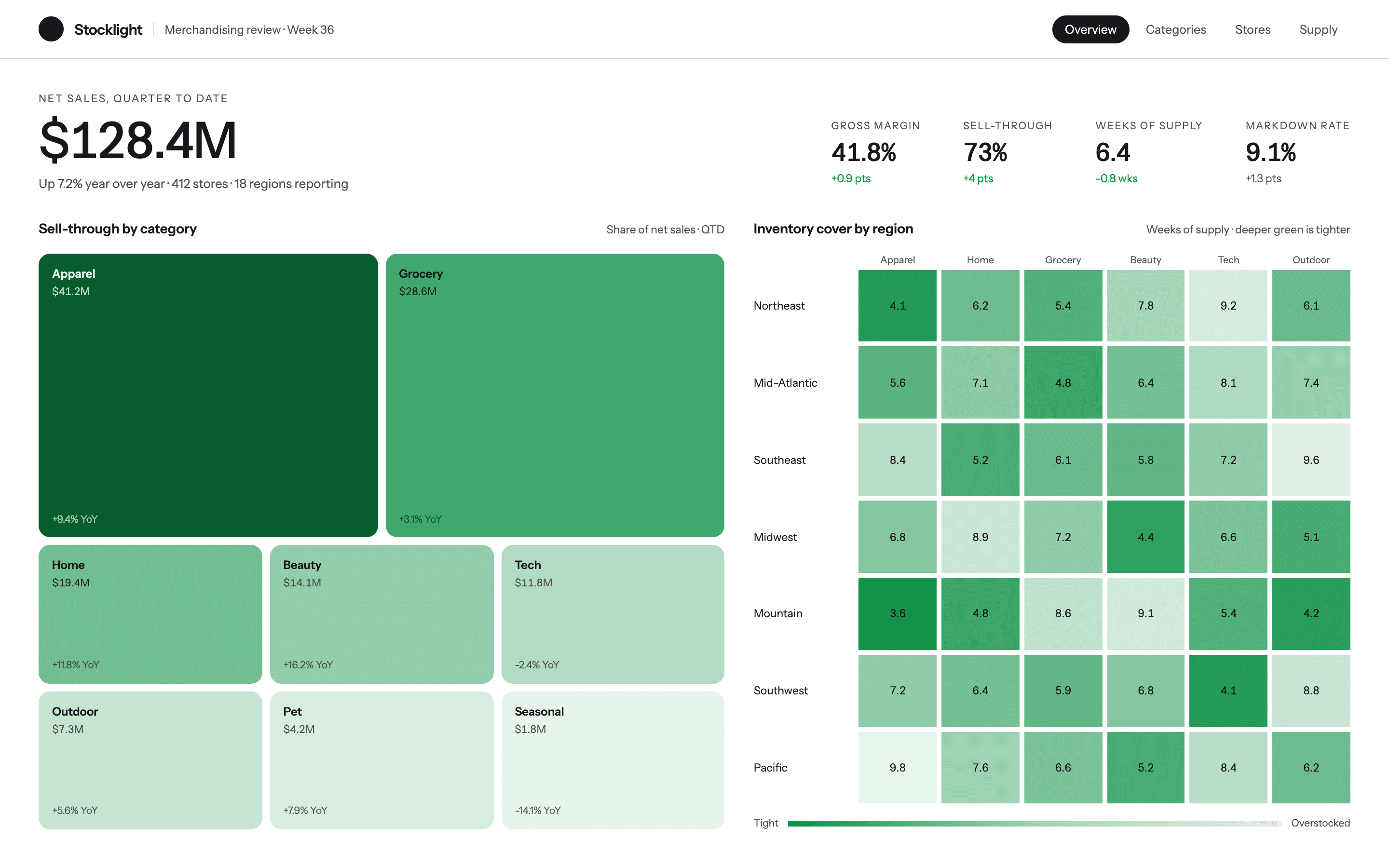 Stocklight, a merchandising dashboard with sell-through and inventory heat by region