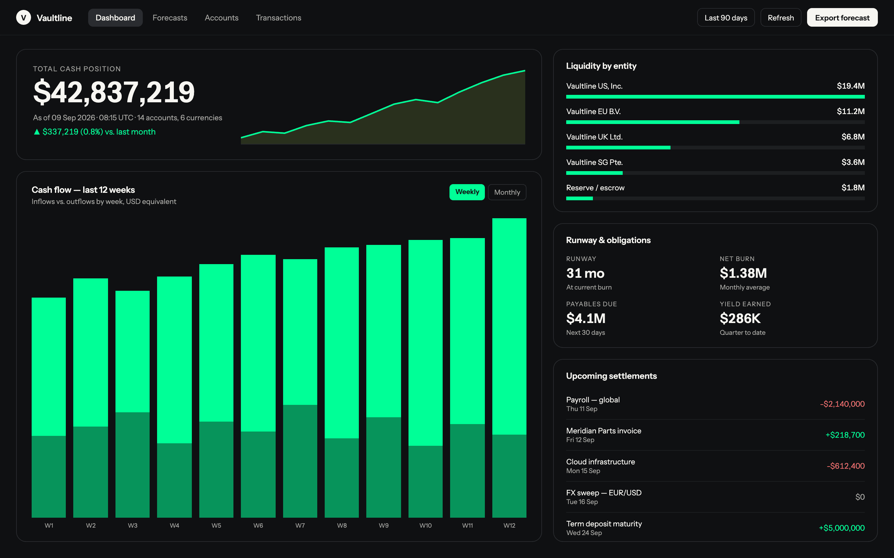 Vaultline, a treasury dashboard showing total cash position and cash flow